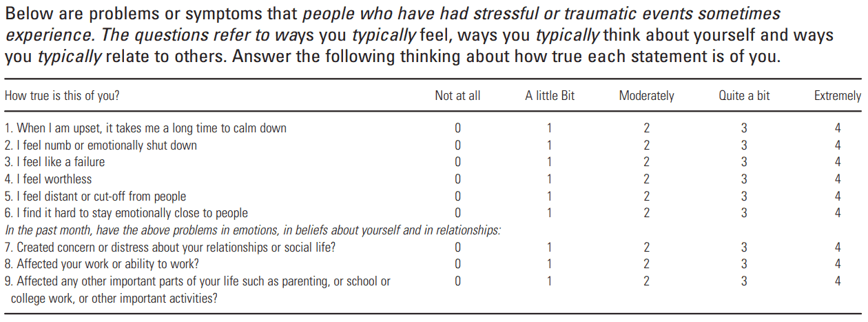 International Trauma Questionnaire 2 – TraumatizedAspie.com