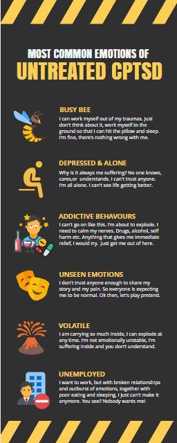 Most Common Emotions OF Untreated Complex PTSD