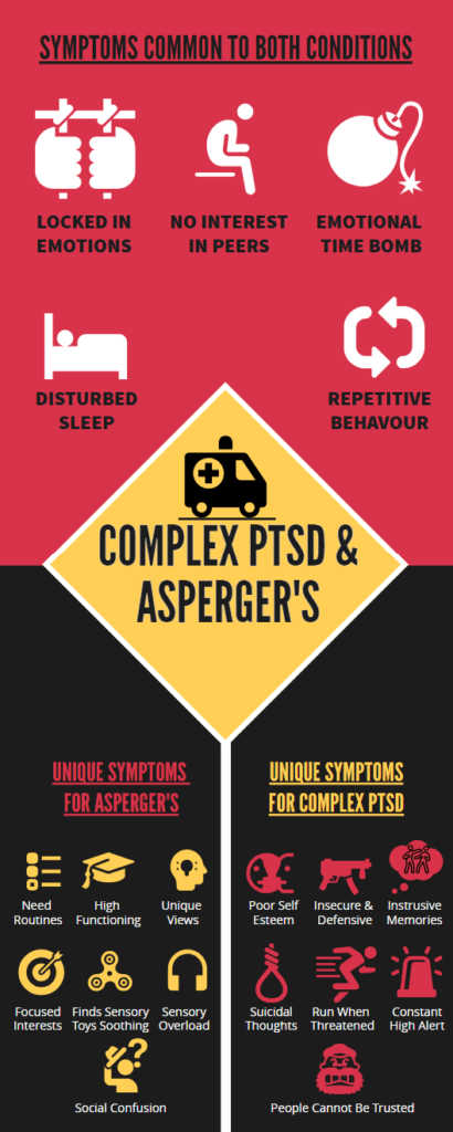 Symptoms common to both Complex PTSD and Asperger's vs Symptoms unique to either conditions