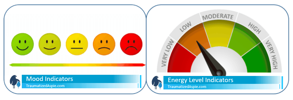 Credit card sized image for printing to help students indicate their mood and energy levels to their teachers. Simply print, cut, fold and laminate for use. 